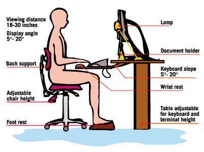 The Importance of Posture